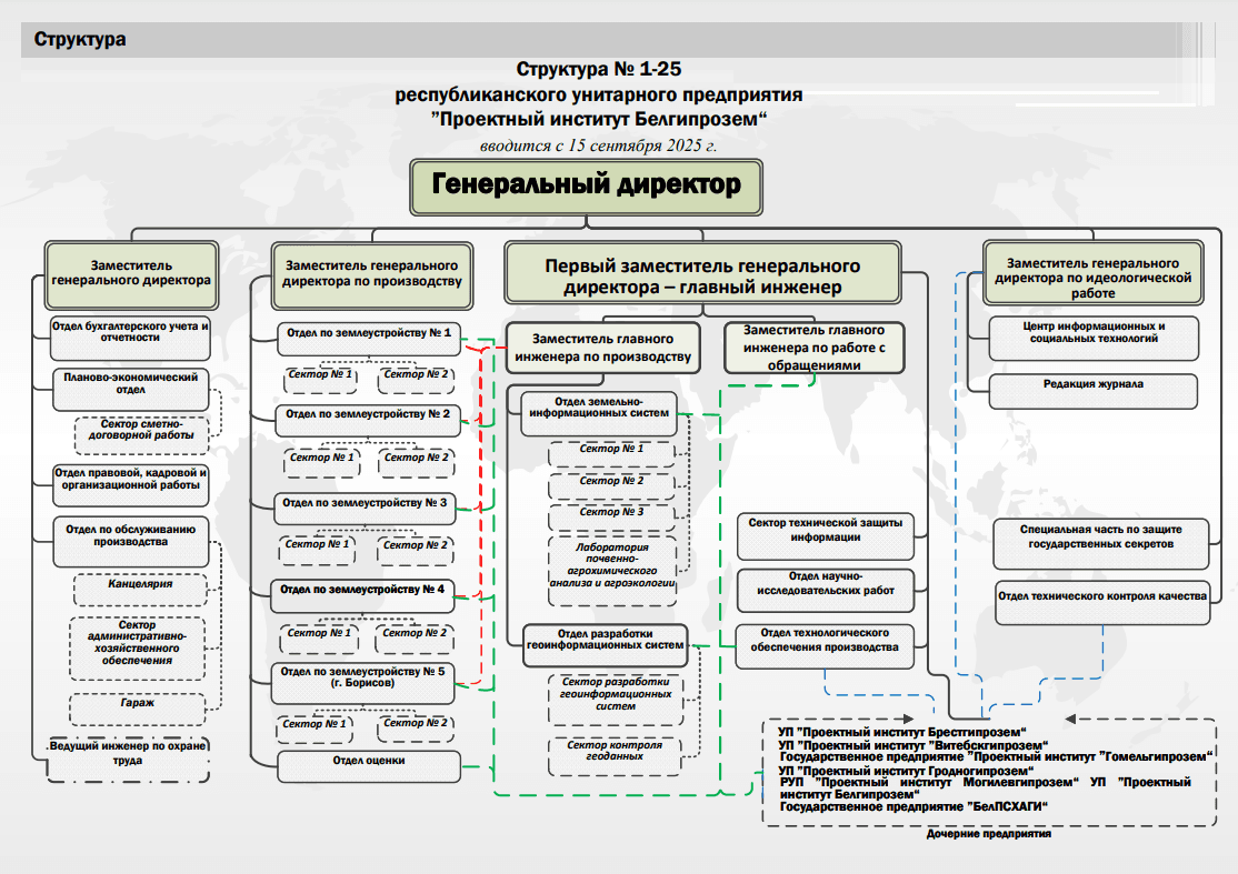 Структура предприятия